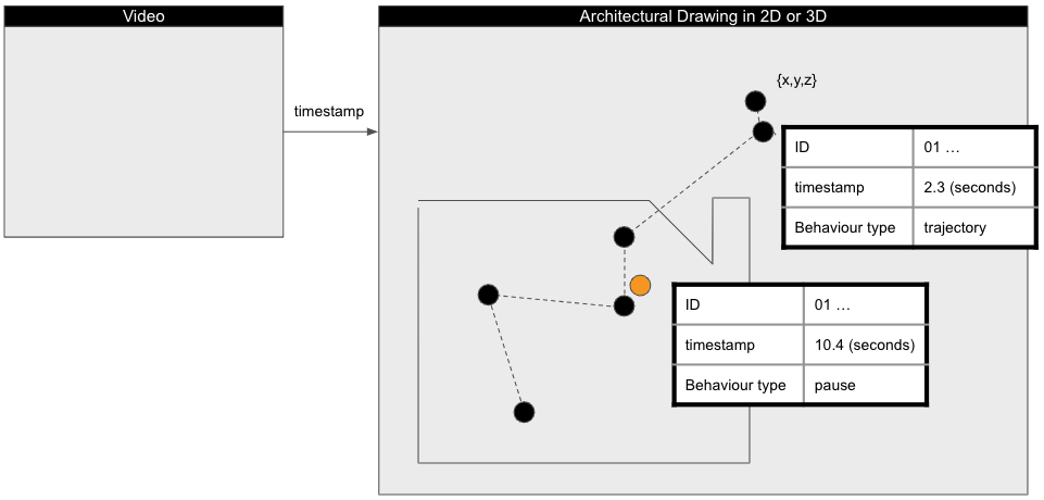 TETHER consists of two independent parts